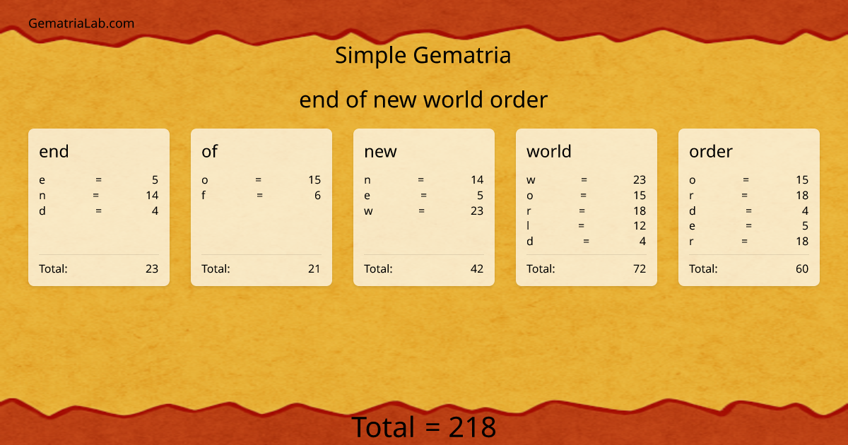 end of new world order in simple Gematria